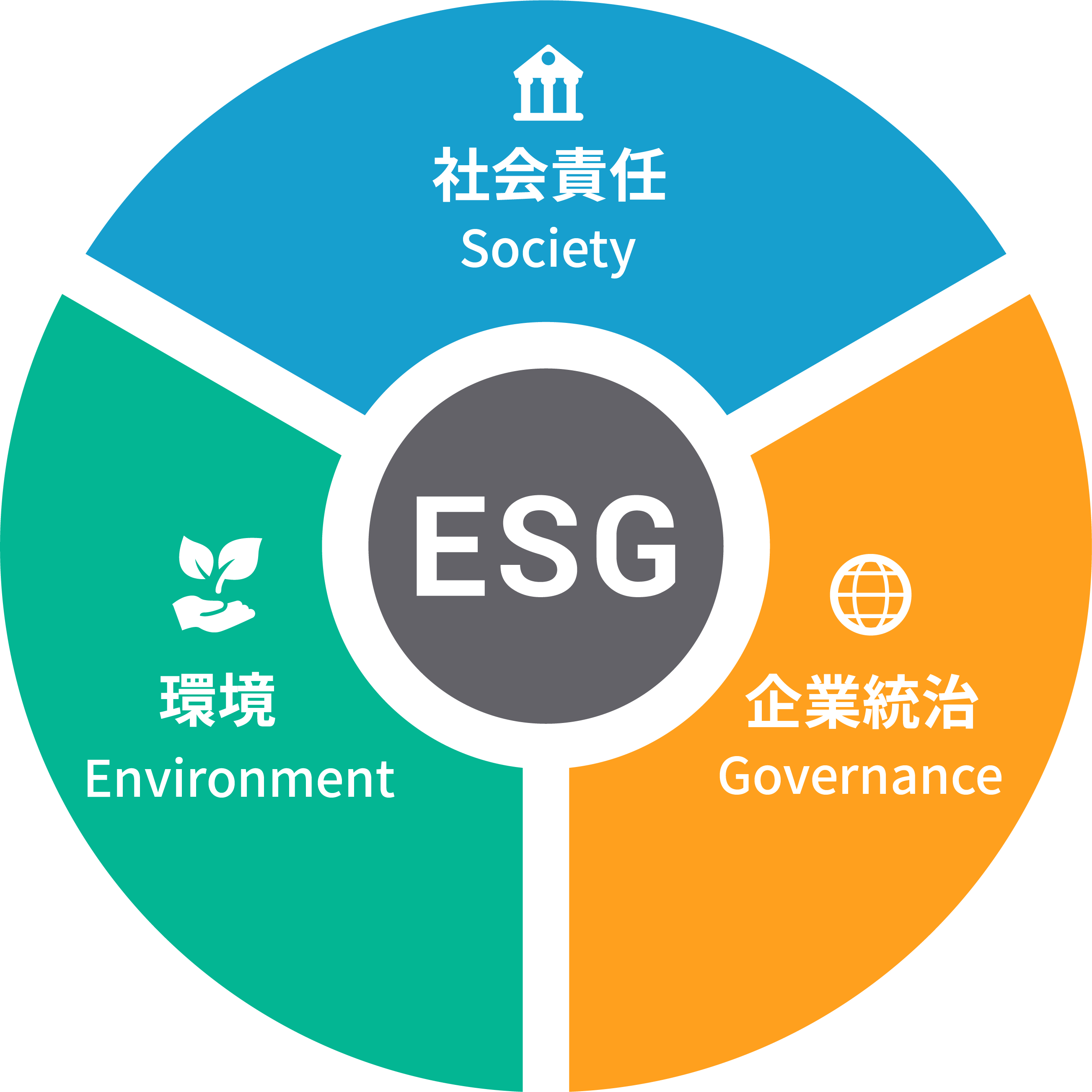 ESGとは